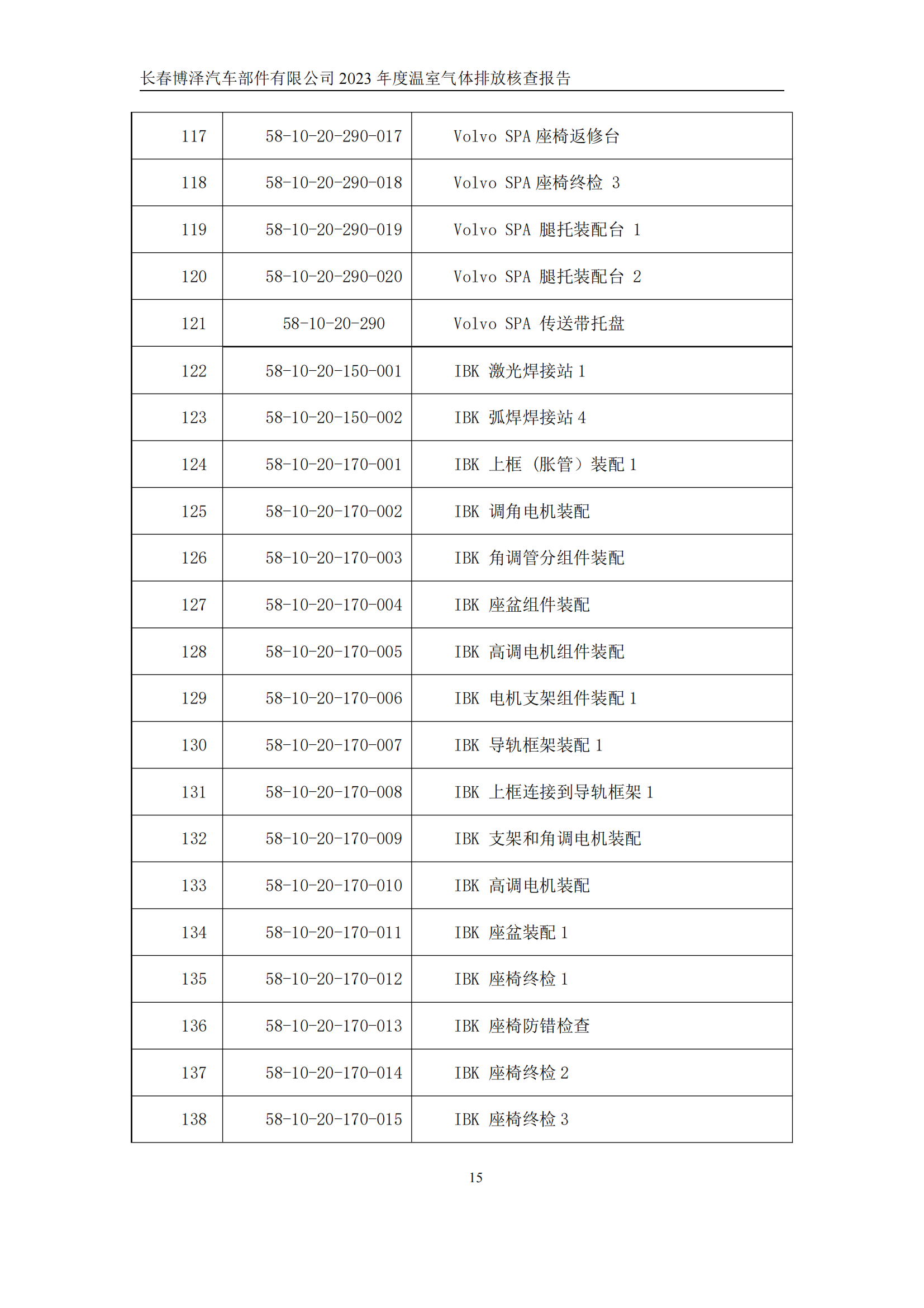 博泽2023年度碳核查报告_20