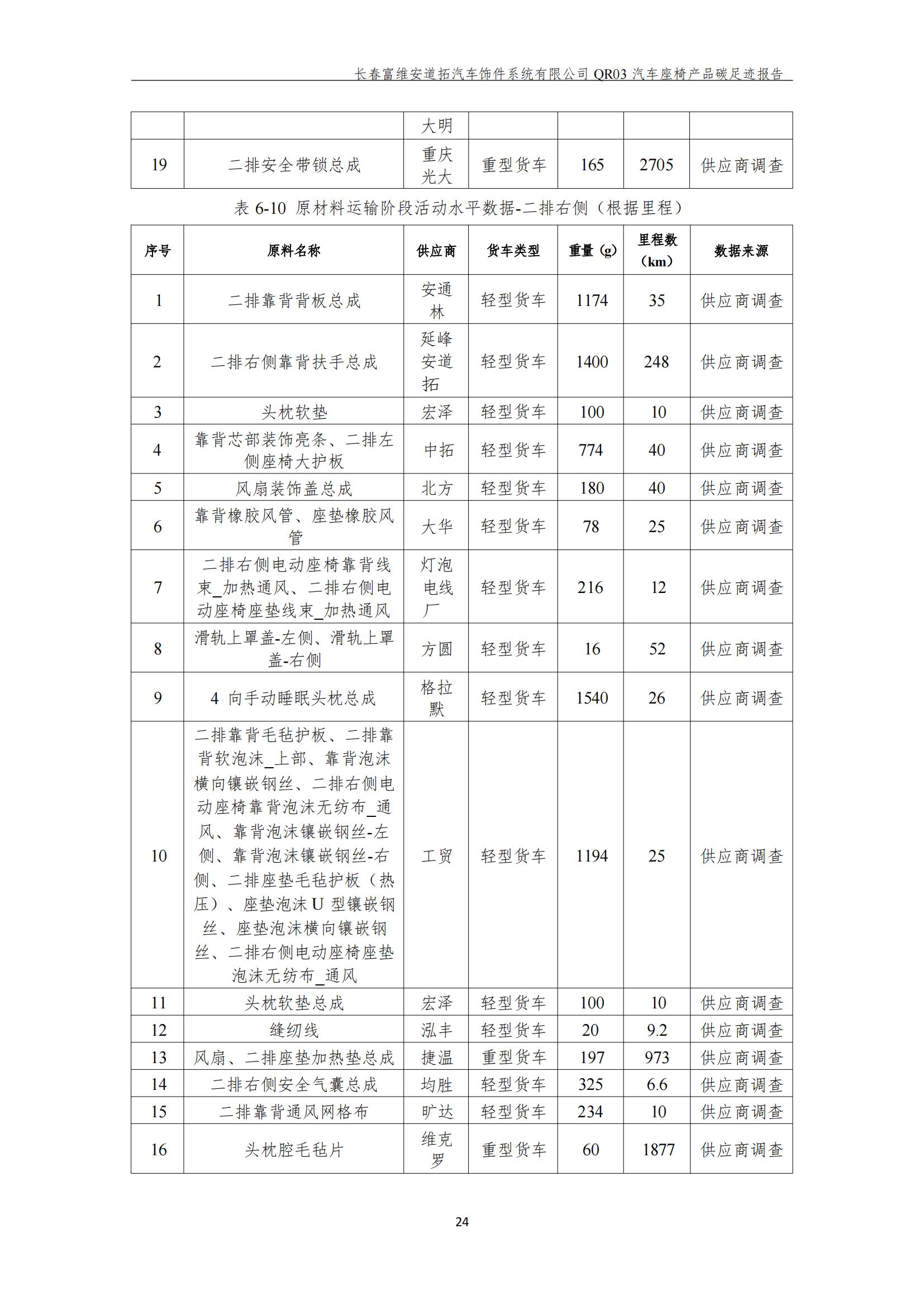 附件7.12 汽车座椅产品碳足迹报告（盖章版）_26