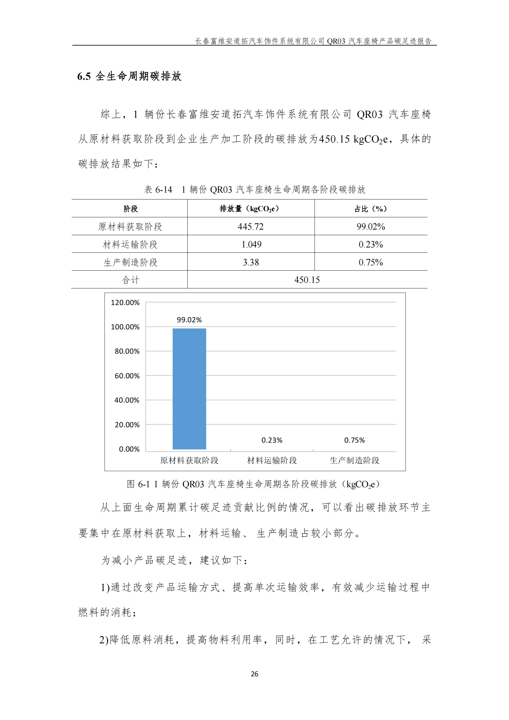 附件7.12 汽车座椅产品碳足迹报告（盖章版）_28