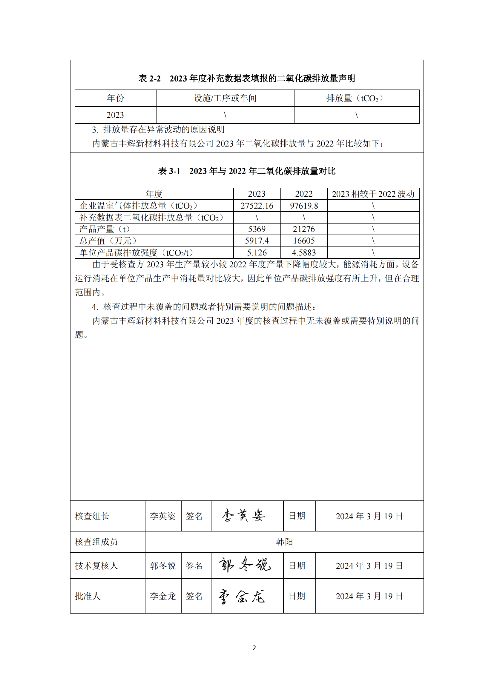 碳核查报告_02