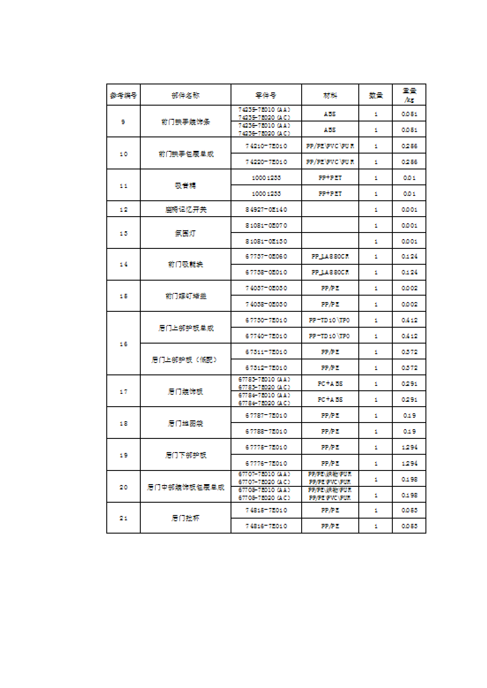 附件7.8 座椅、仪表板装饰总成拆解手册_14