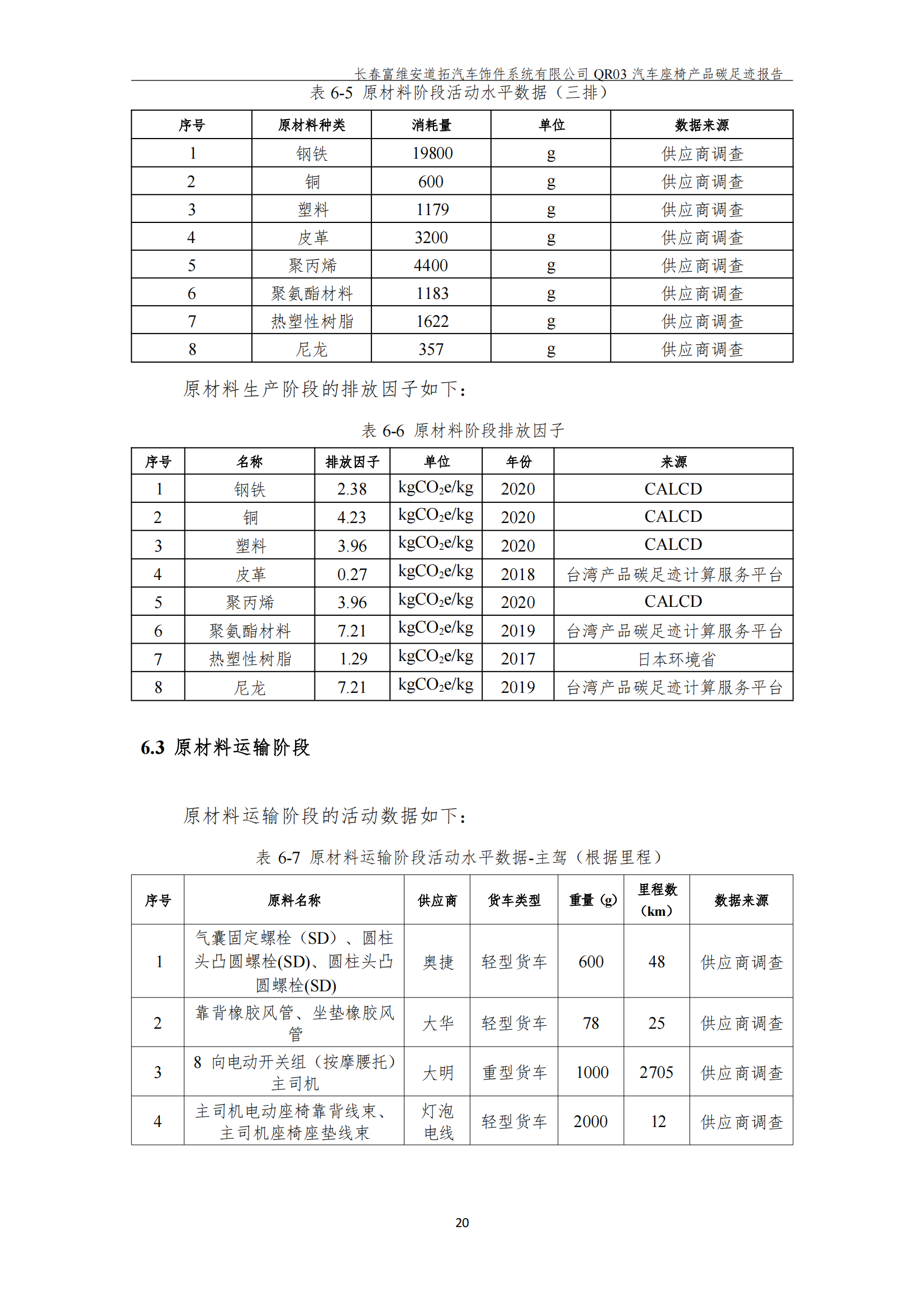 附件7.12 汽车座椅产品碳足迹报告（盖章版）_21