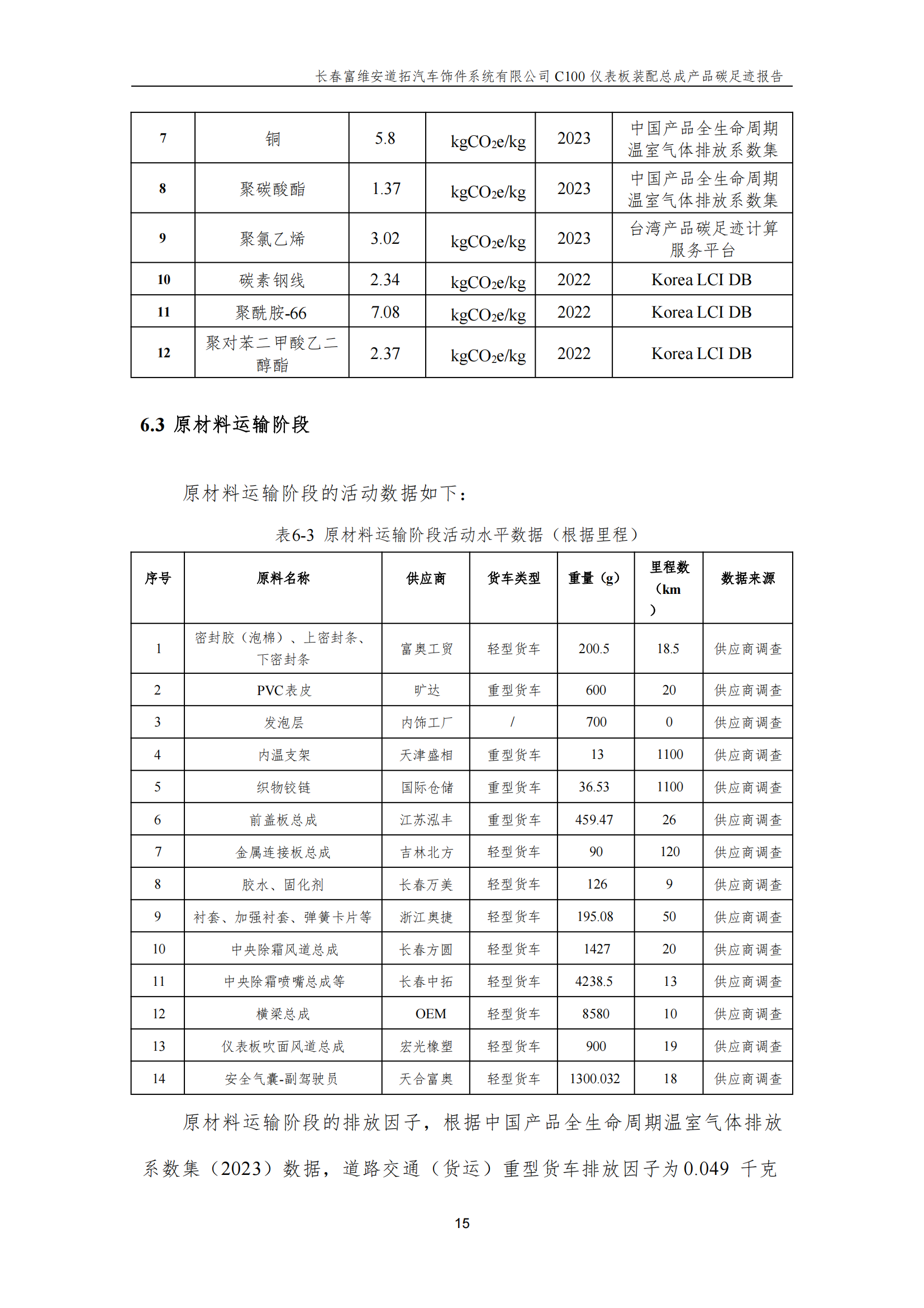 附件7.12 汽车仪表板装配总成产品碳足迹报告（盖章版）_17