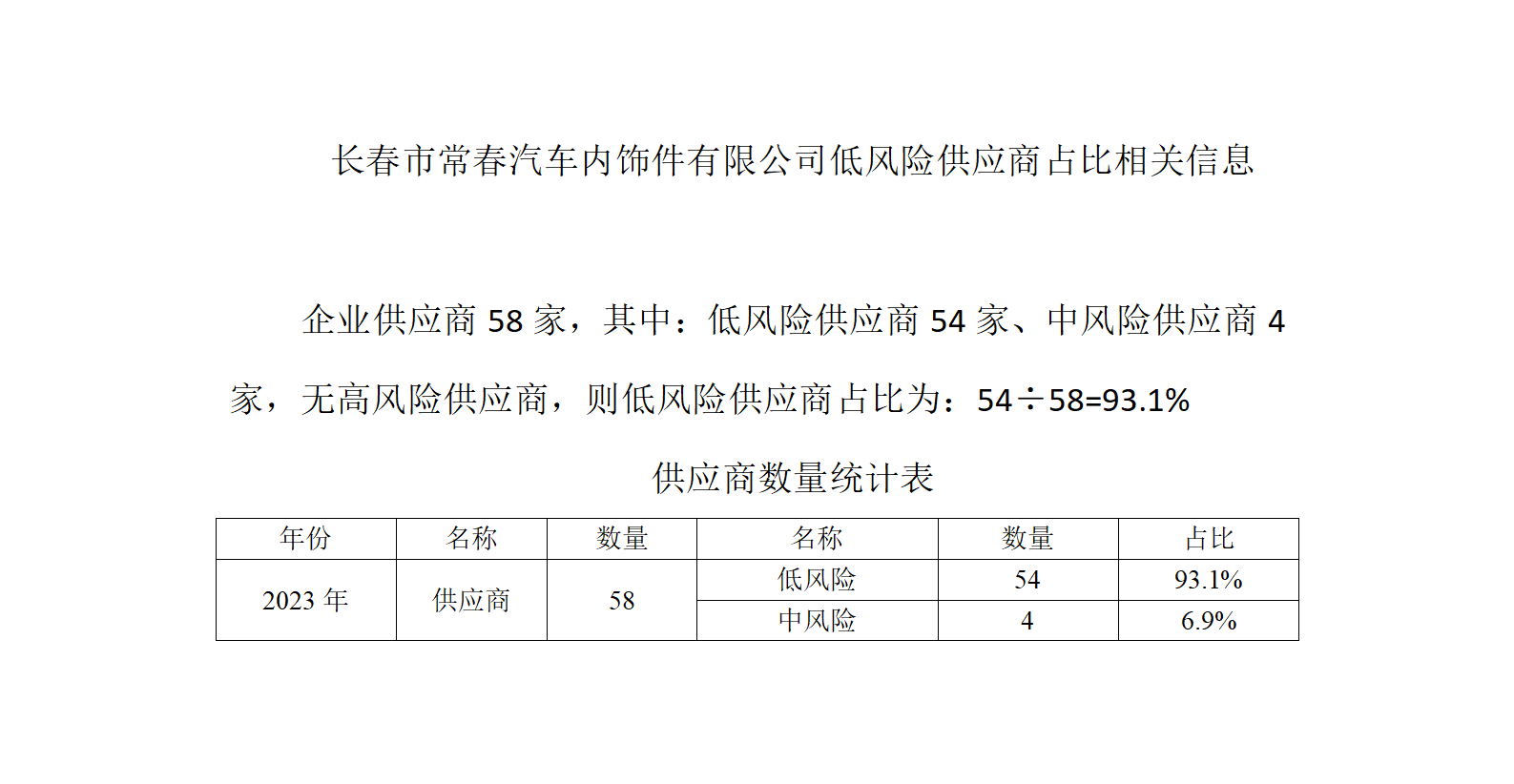 低风险供应商占比相关信息_01(1)