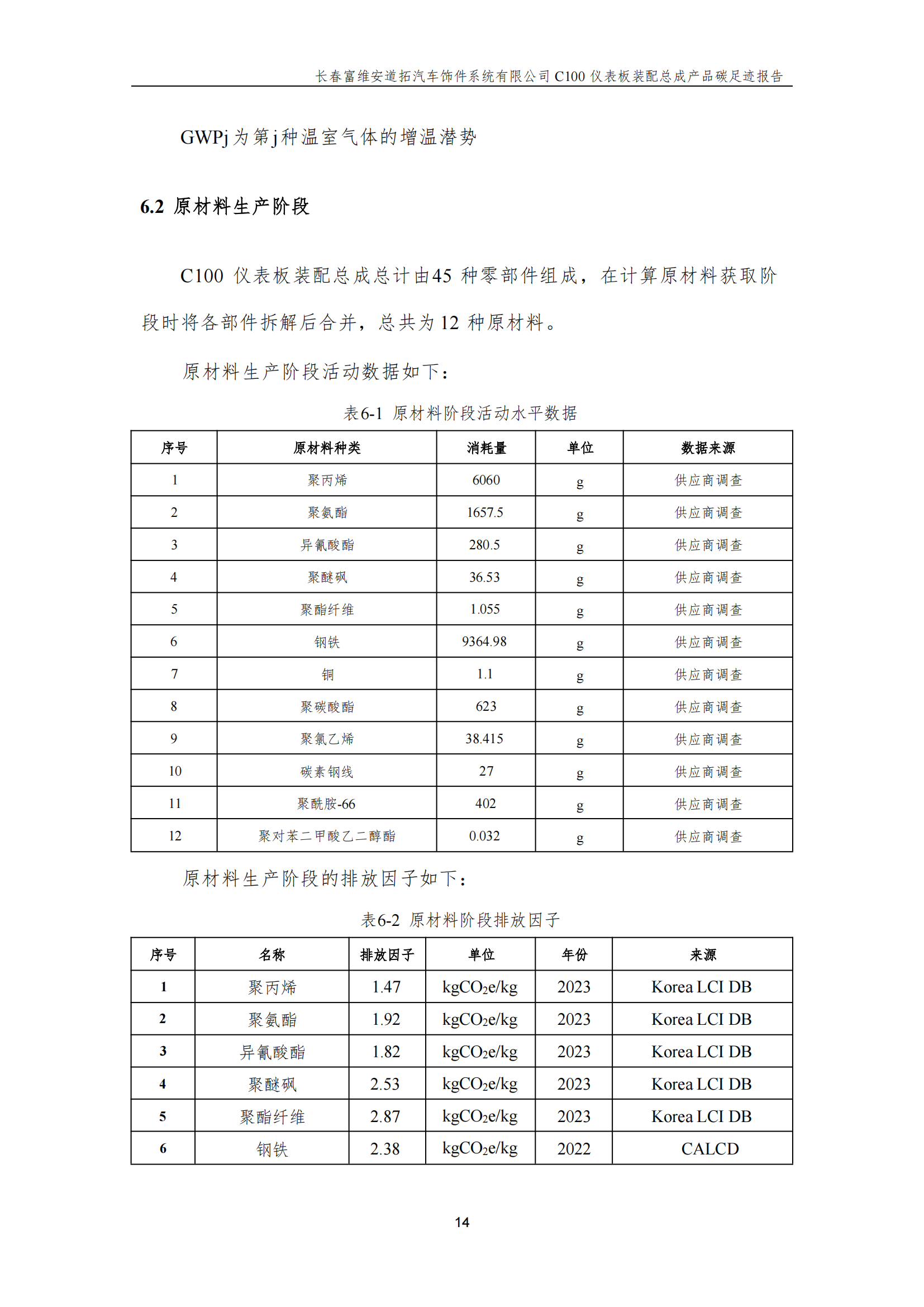 附件7.12 汽车仪表板装配总成产品碳足迹报告（盖章版）_16