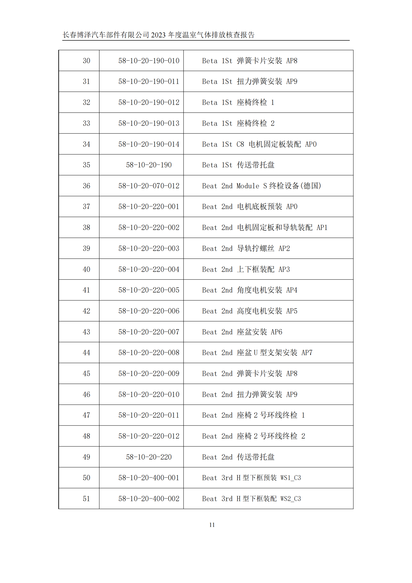 博泽2023年度碳核查报告_16