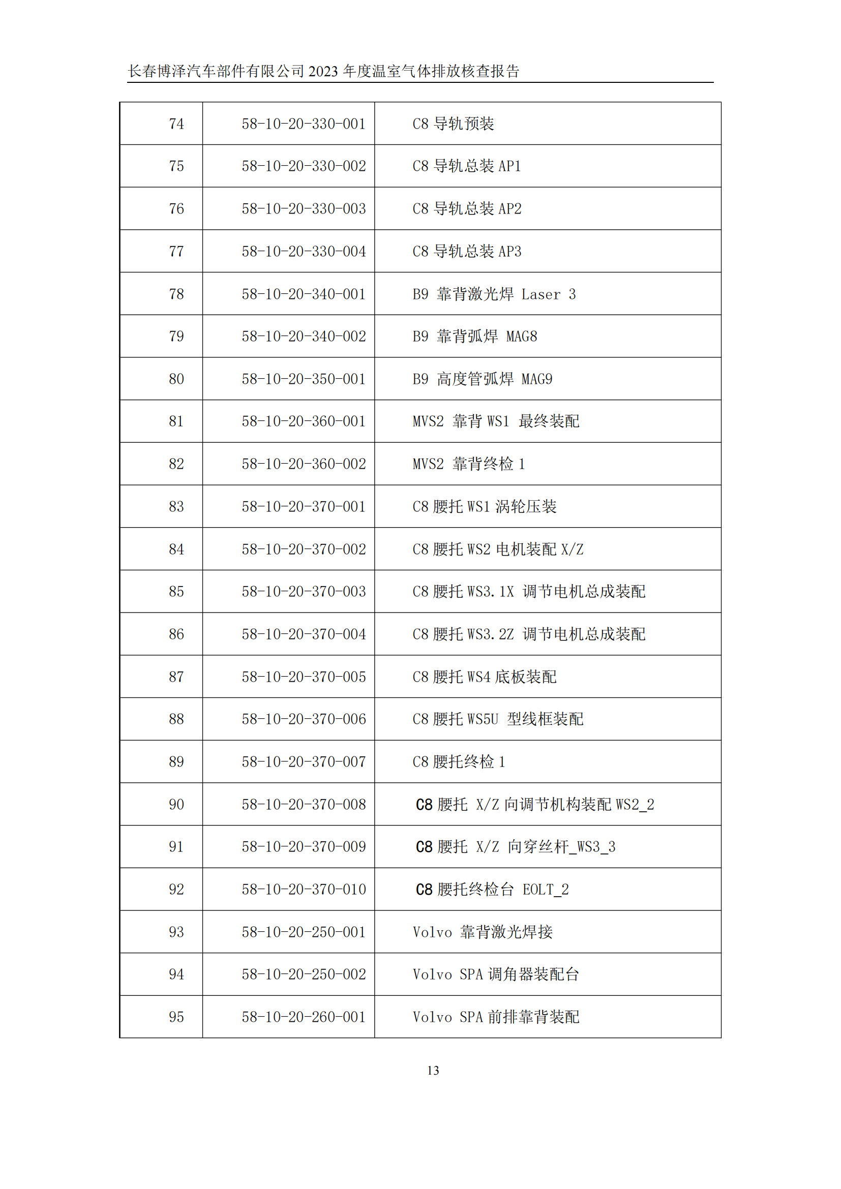 博泽2023年度碳核查报告_18