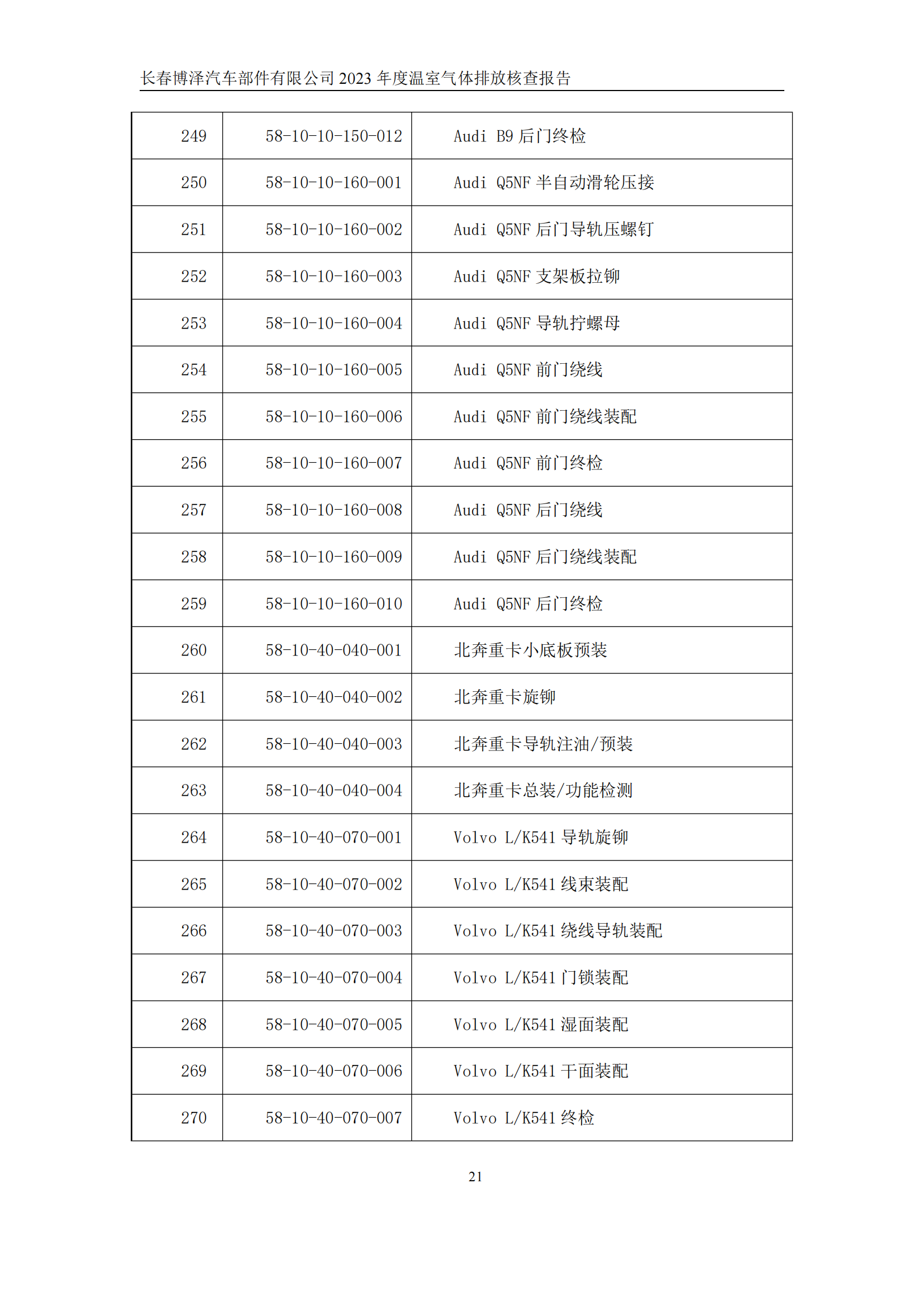 博泽2023年度碳核查报告_26