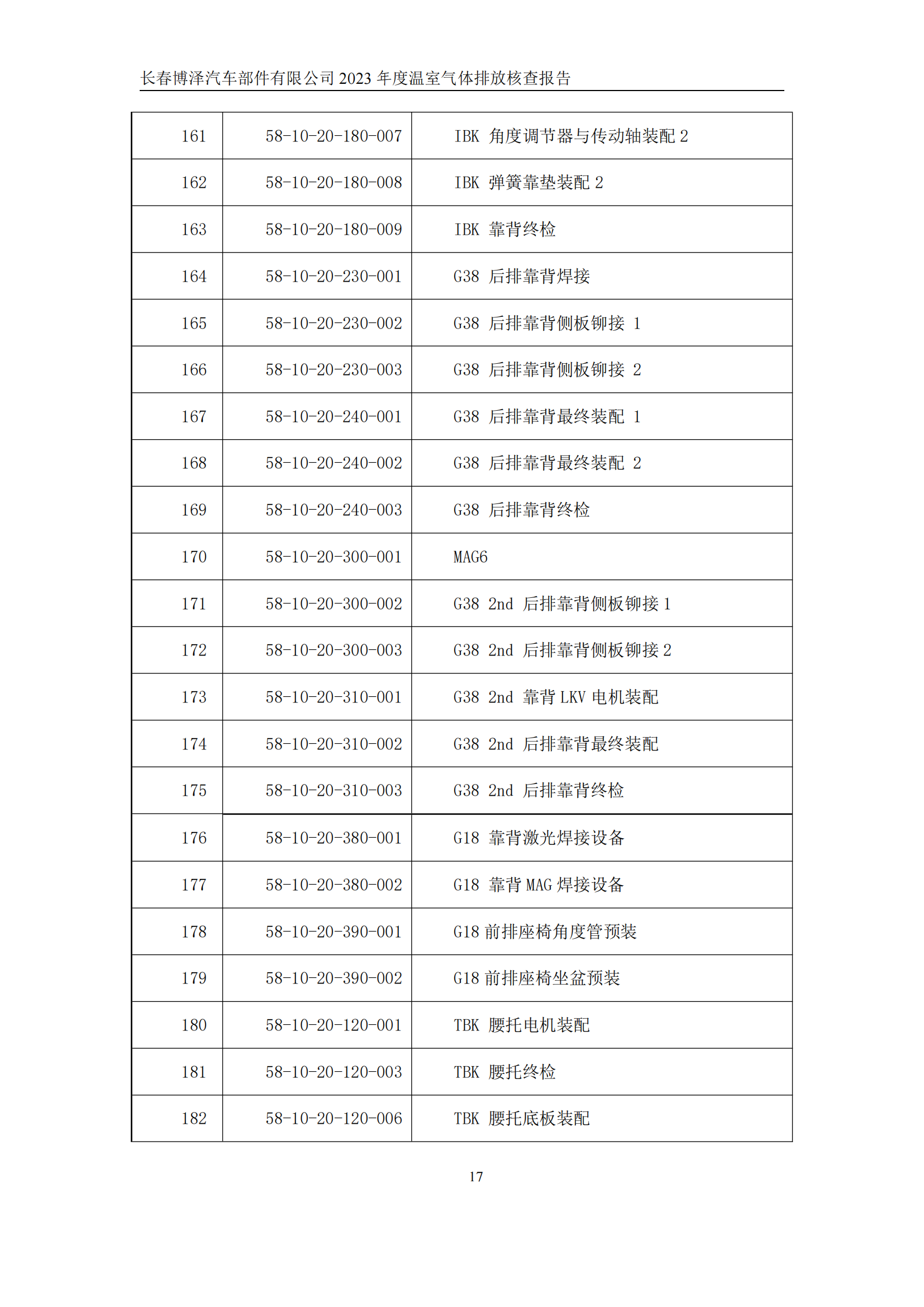 博泽2023年度碳核查报告_22