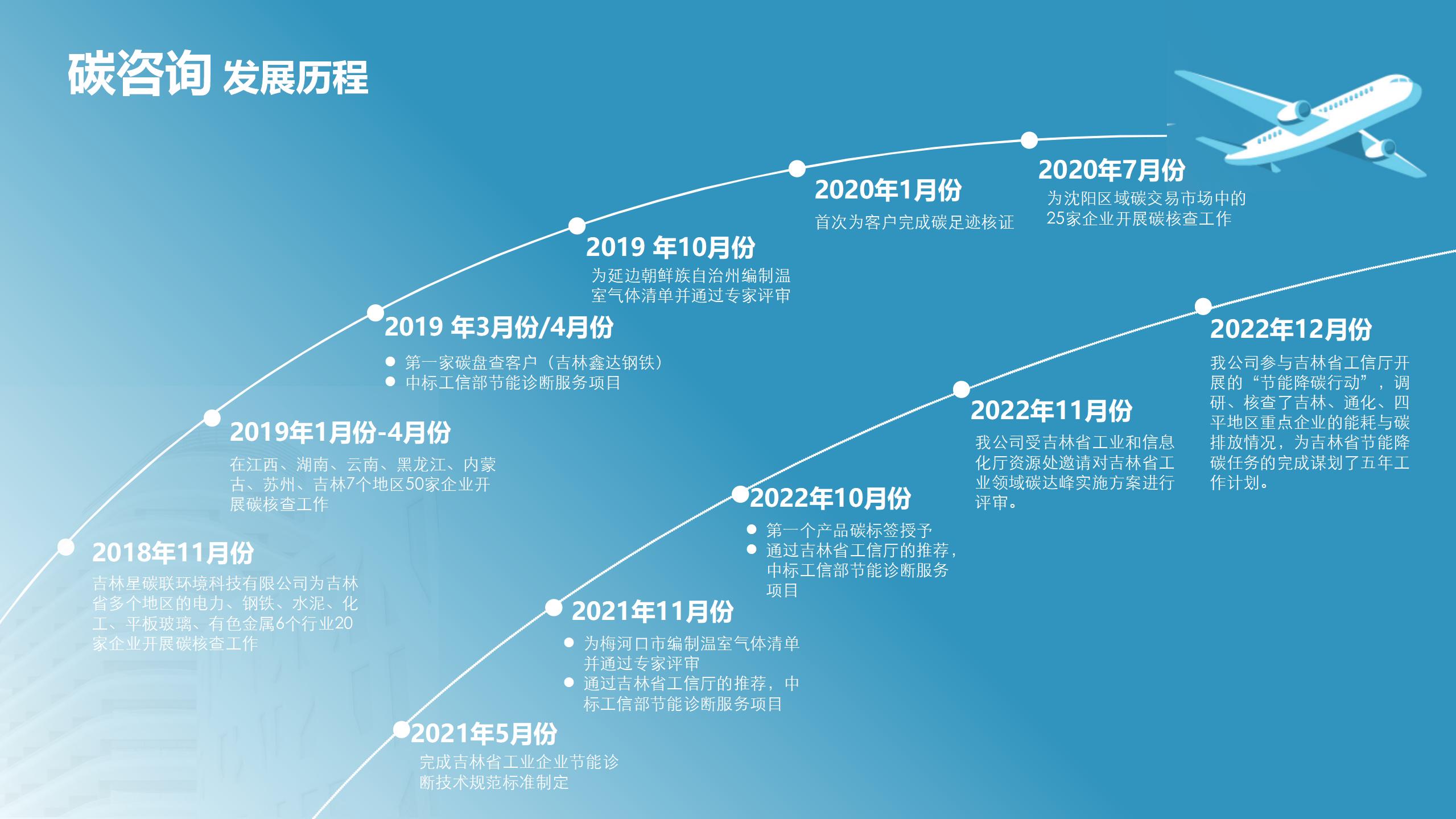 碳咨询服务 (10)