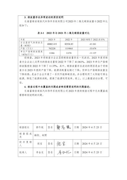 附件7.5 2023年碳核查报告盖章版_03(1)