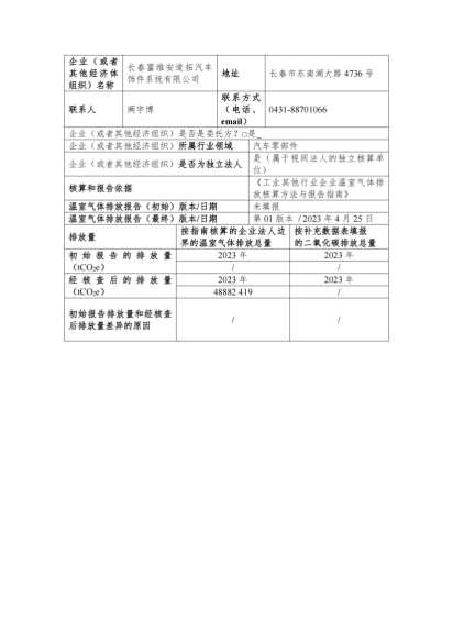 附件7.5 2023年碳核查报告盖章版_01(1)