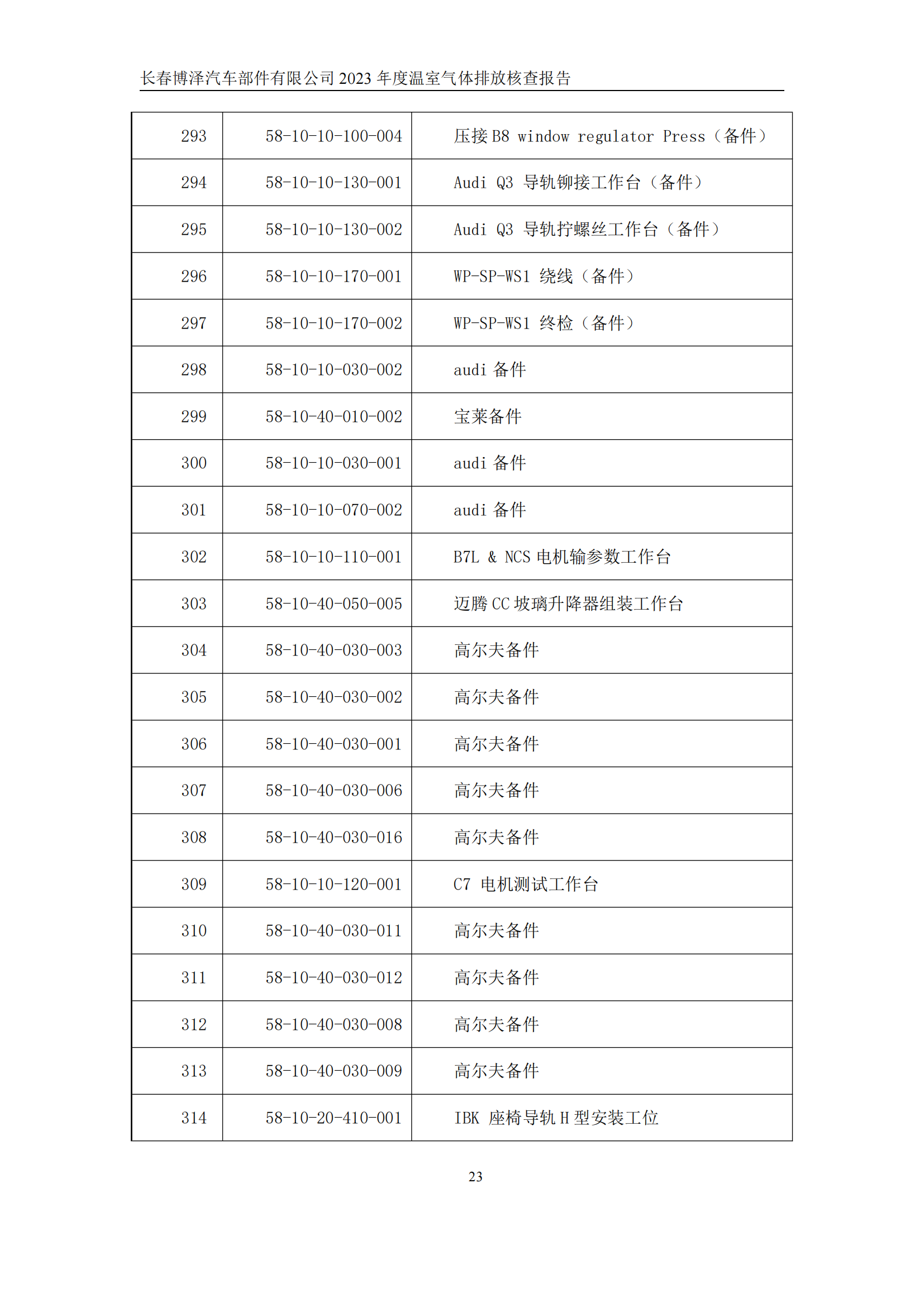 博泽2023年度碳核查报告_28