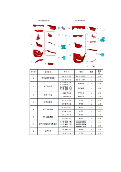 附件7.8 座椅、仪表板装饰总成拆解手册_13