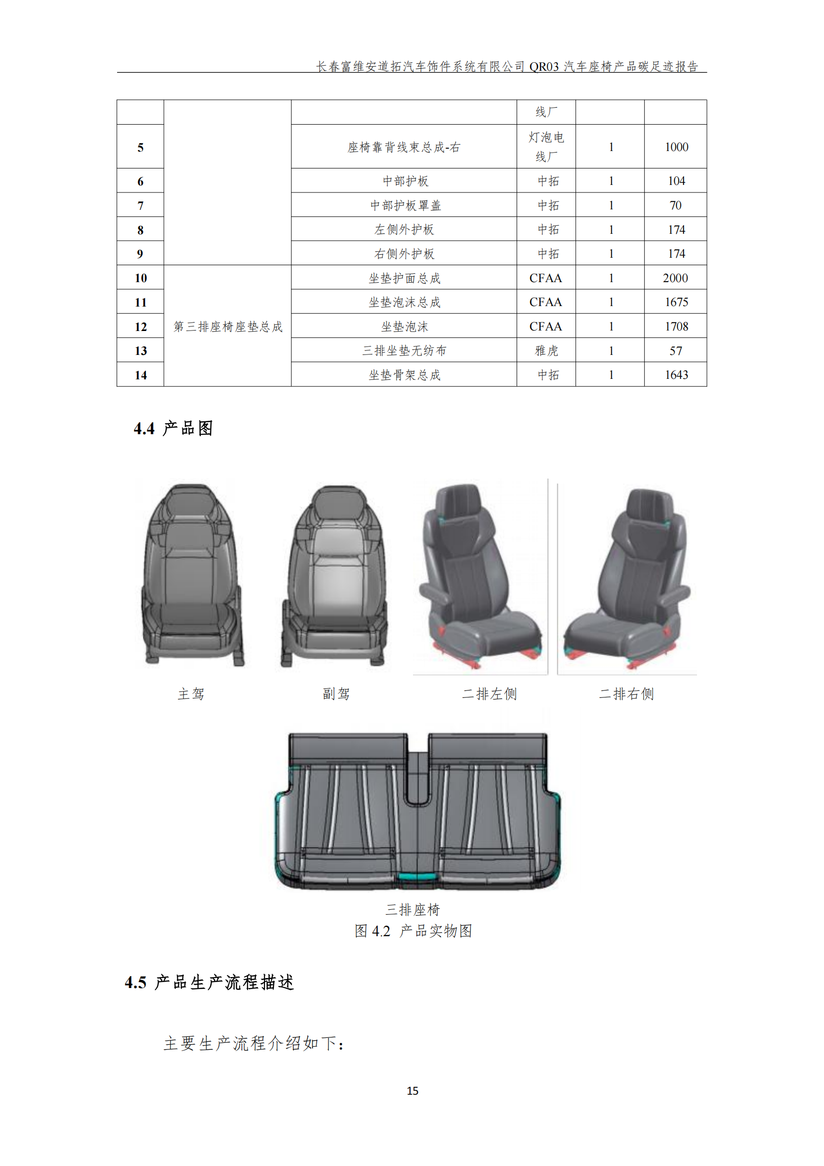 附件7.12 汽车座椅产品碳足迹报告（盖章版）_17