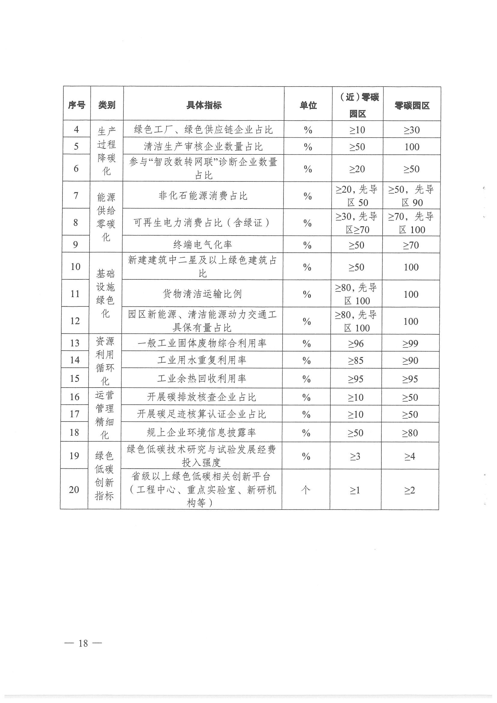 关于印发《江苏省（近）零碳产业园建设指南（暂行）》的通知(1)_19_new