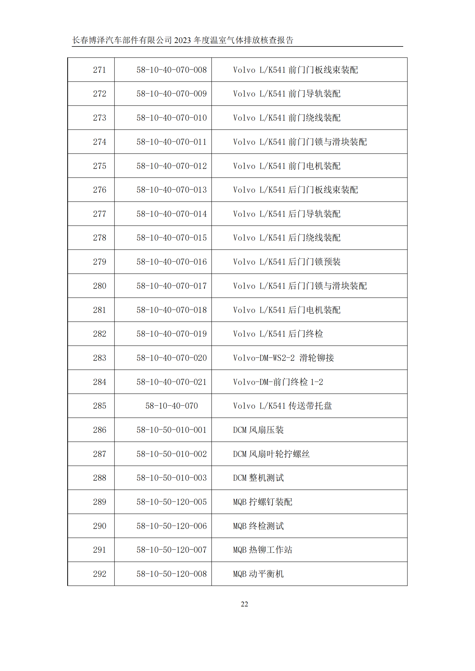 博泽2023年度碳核查报告_27