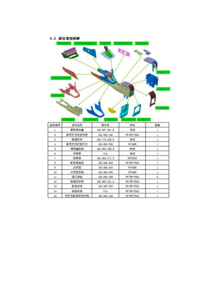 附件7.8 座椅、仪表板装饰总成拆解手册_12