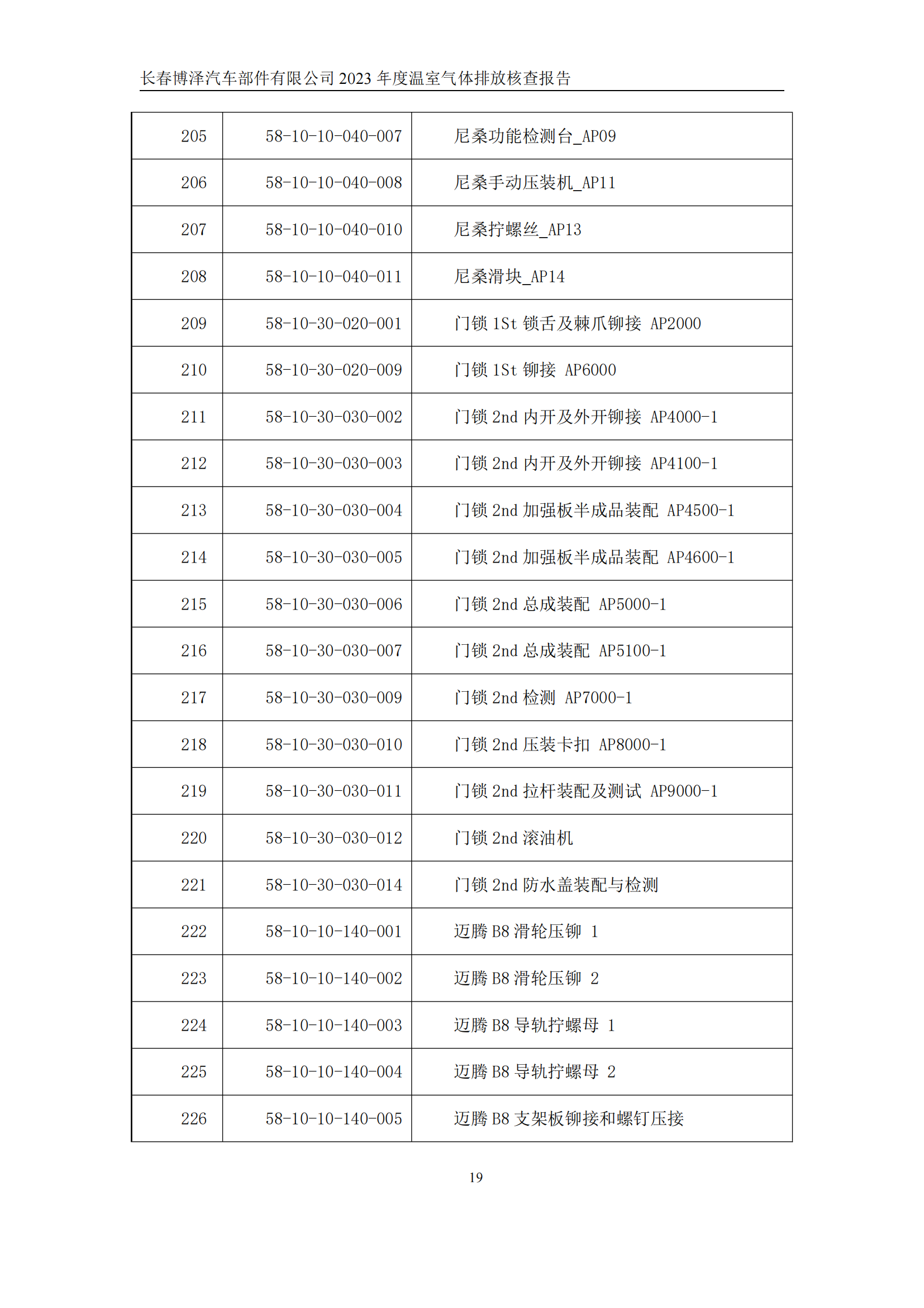 博泽2023年度碳核查报告_24