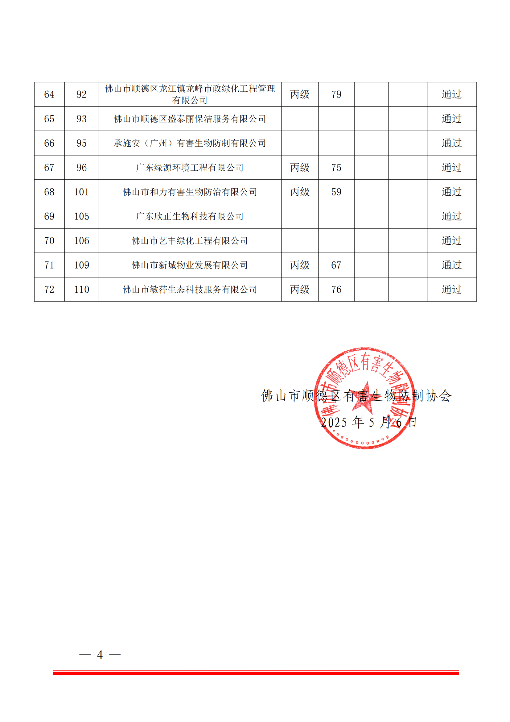 2025年5月6日止佛山市顺德区有害生物防制协会资质证年审情况_03