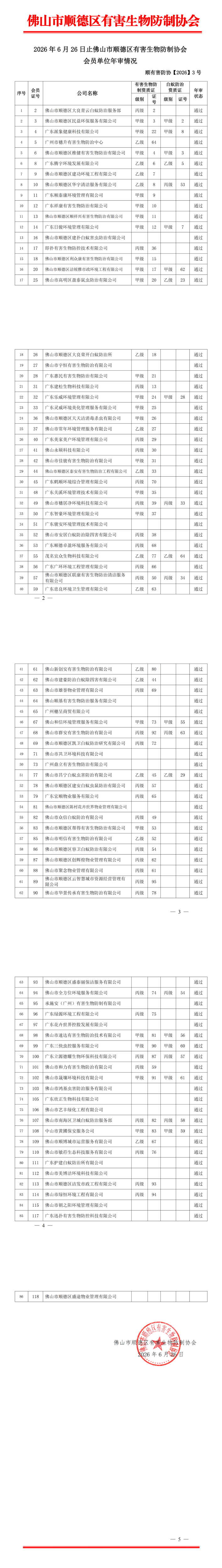 2026年6月26日止佛山市顺德区有害生物防制协会资质证年审情况_00(1)