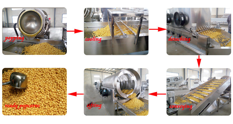 爆米花流水线详情2