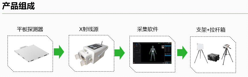 移动式人体藏毒X射线检测系统2