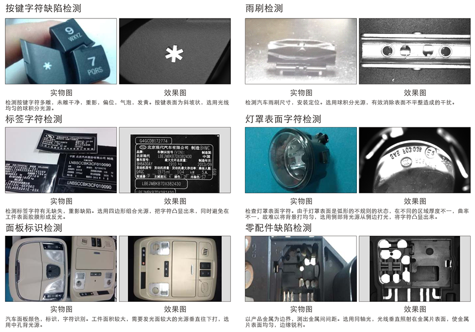 机器视觉引导系统和机器人的当前开展方向在哪里？