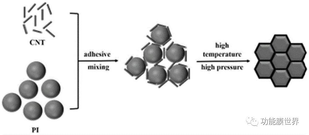 四川金中德科学技术研究院-纳米氧化铝改性聚酰亚胺薄膜制备与性能超越想象！