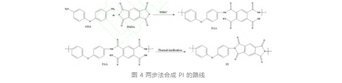 PI聚酰亚胺材料
