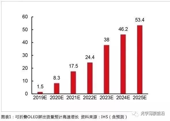 四川金中德科学技术研究院-PI膜的千亿盛宴