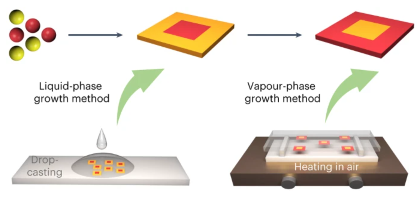 四川金中德科学技术研究院研究透视：苏州大学 廖良生 Nature Chemistry | 二维有机异质结构