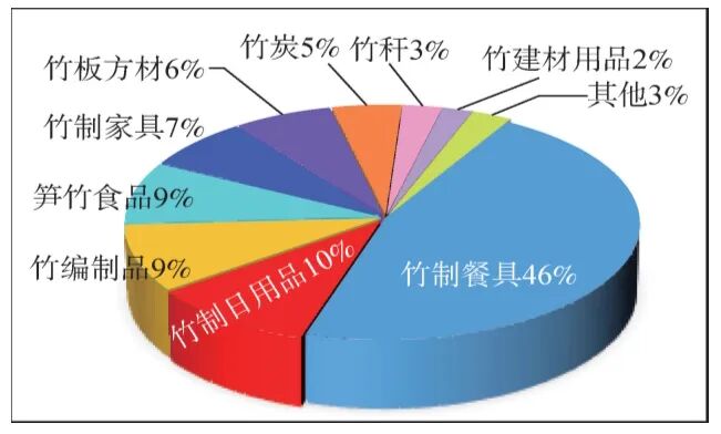 全国人大代表郑月明：加快推广应用全生物降解农用地膜