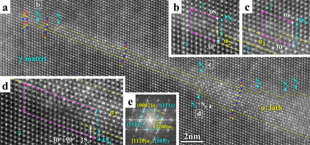 西北工业大学胡锐教授课题组：TiAl合金α片层析出及其应力诱发的纳米孪晶
