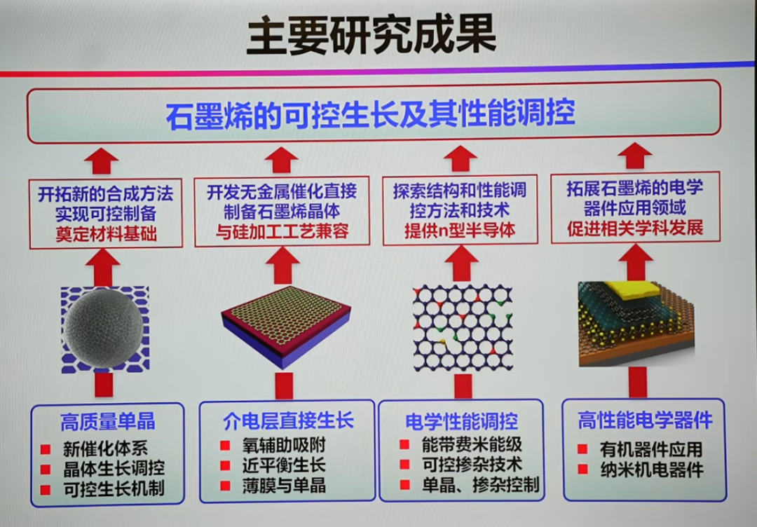 刘云圻院士团队：原子/分子制造 | Advanced Materials-JACS-Nature成果精选