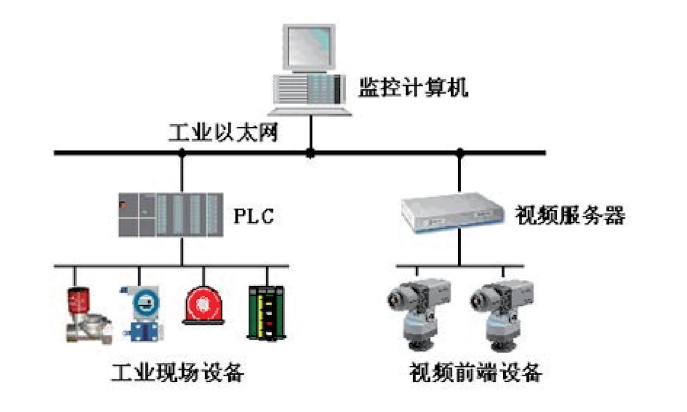 网络监控network monitoring