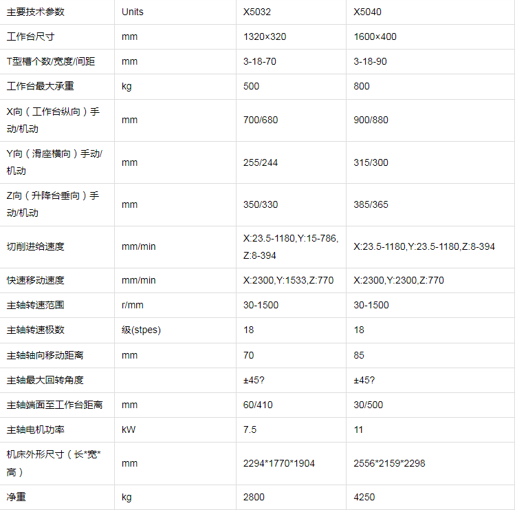 X5040数控铣床