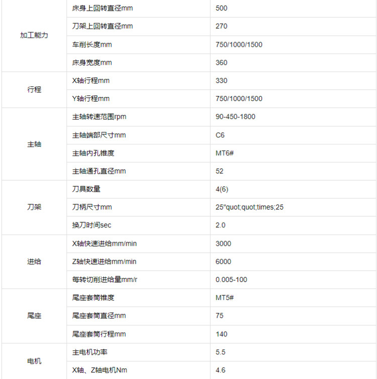 E40系列立式数控车床