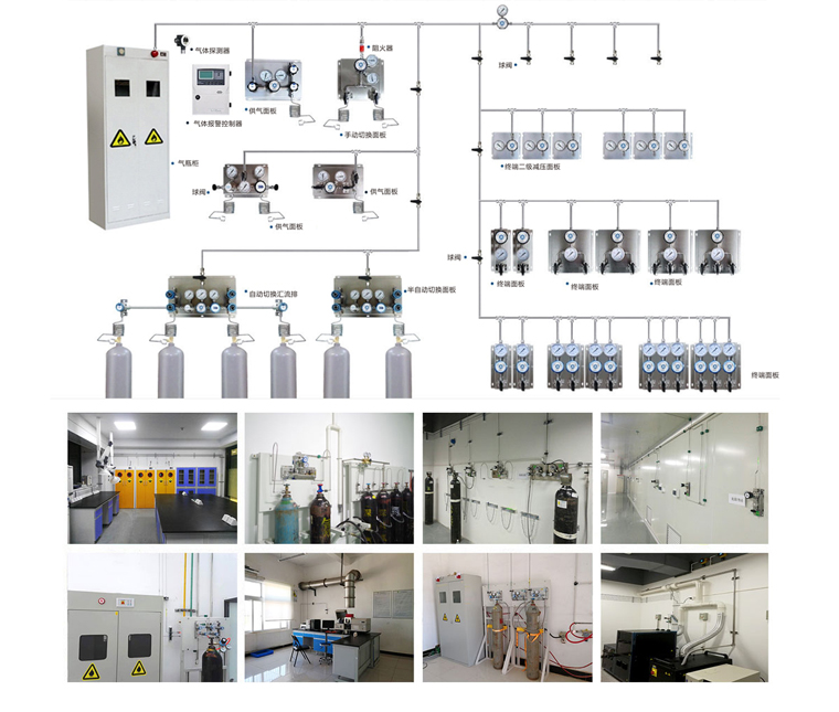 实验室中央供气系统