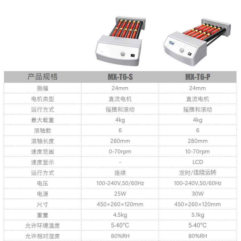 滚轴混匀仪MX-T6-S