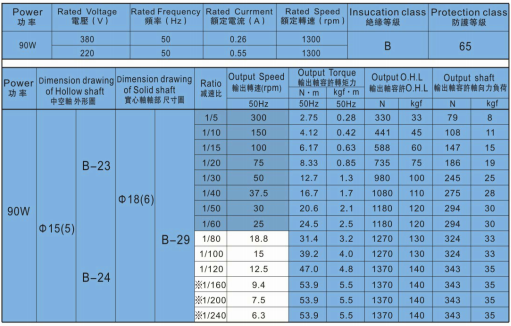 d3054a6b5dcf3970efb7e413cf38027