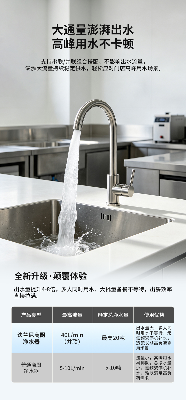 商厨净水器详情页_04