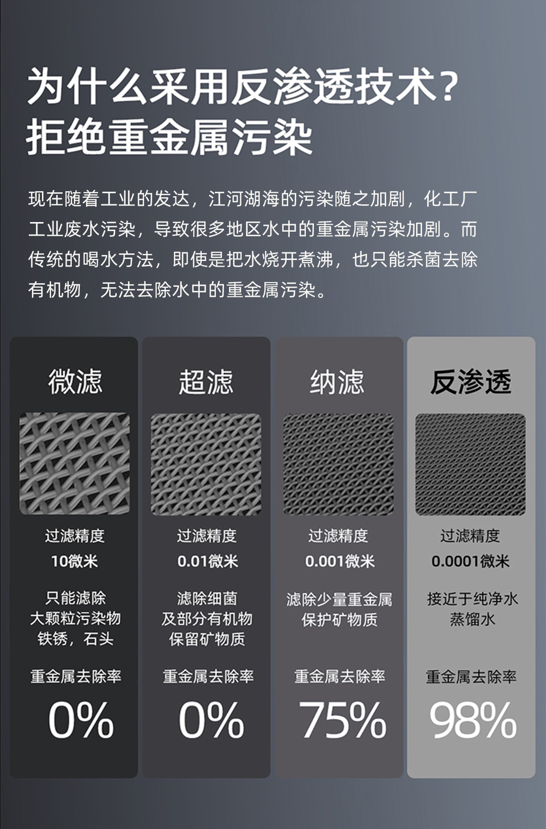 商用净饮一体机L1812-RO2A、-L1812-RO2B-、L1812-RO2C详情页_03