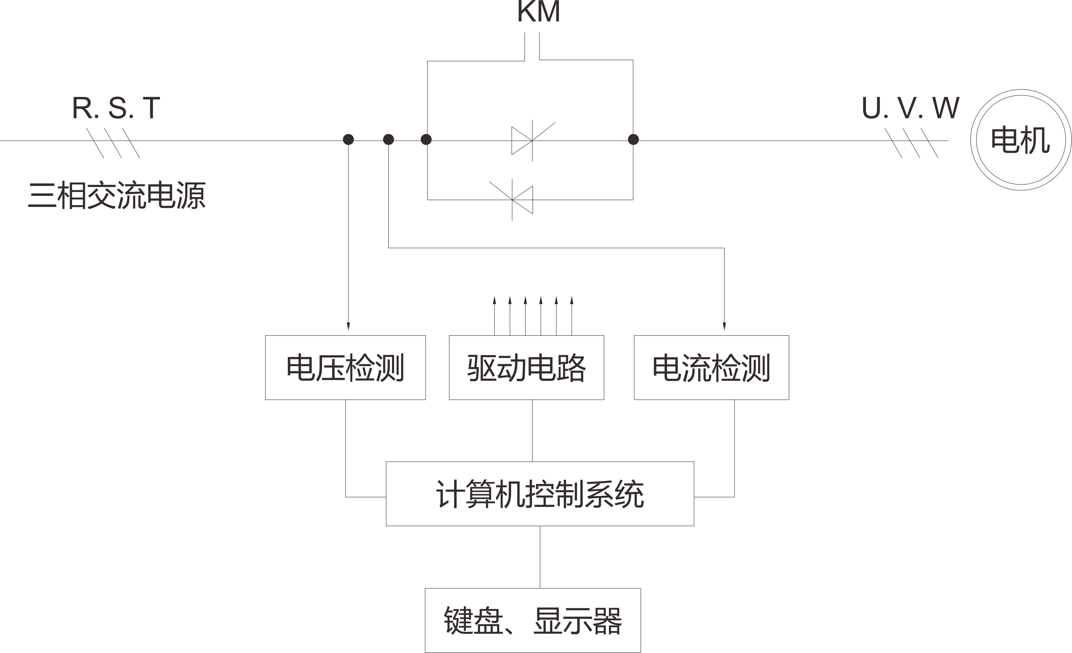 工作原理