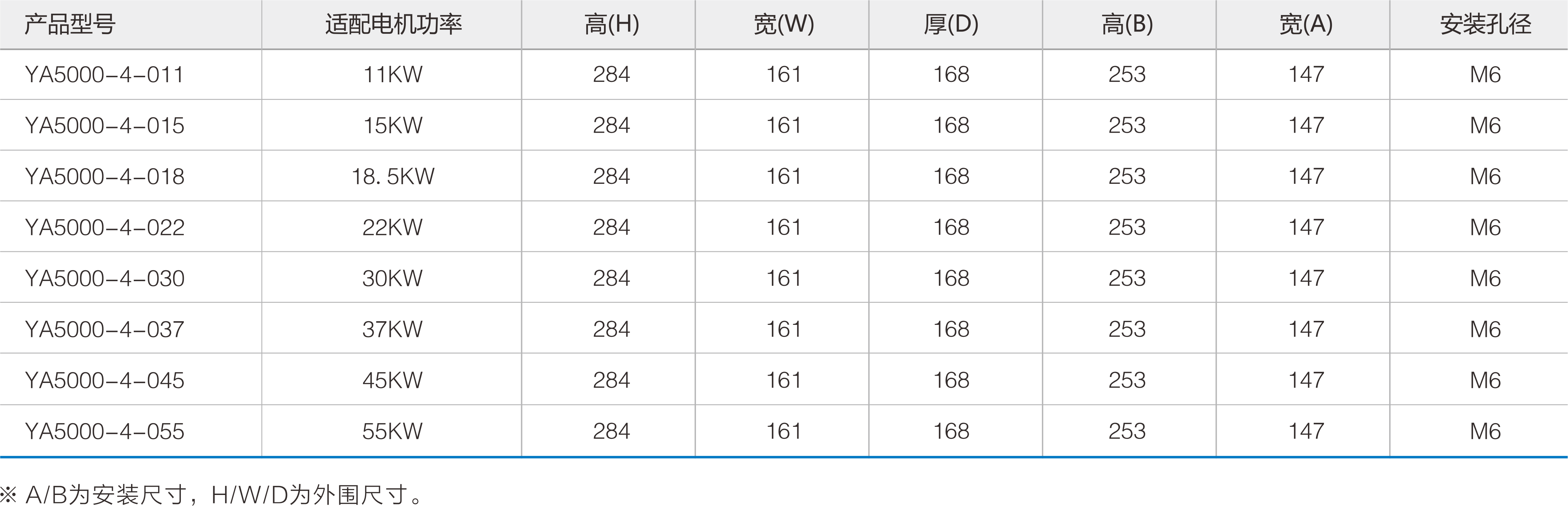 尺寸2