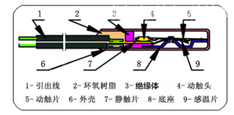 KW系列2