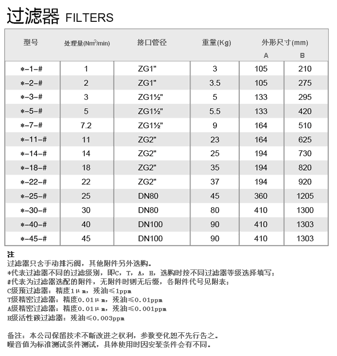 8过滤器2