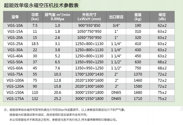 2高端永磁变频系列2