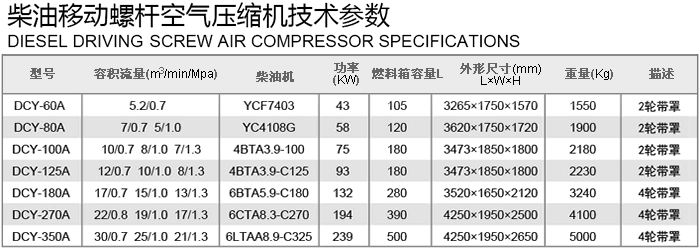 10柴油移动螺杆空气压缩机2