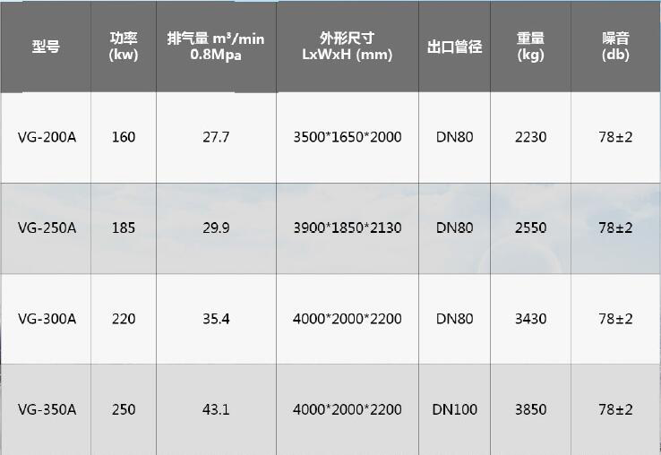 6变频式螺杆机2